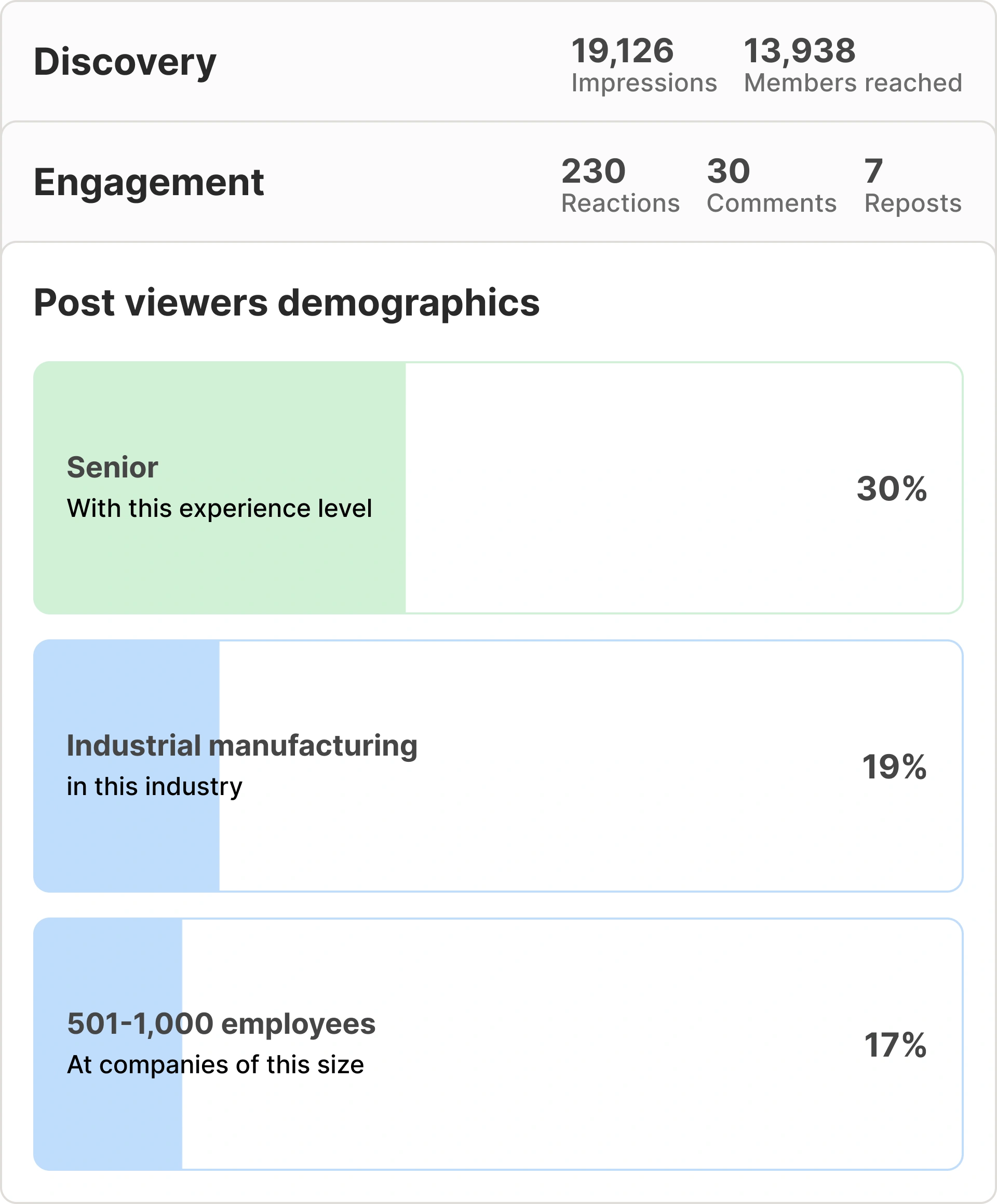Brand awareness building, image 1