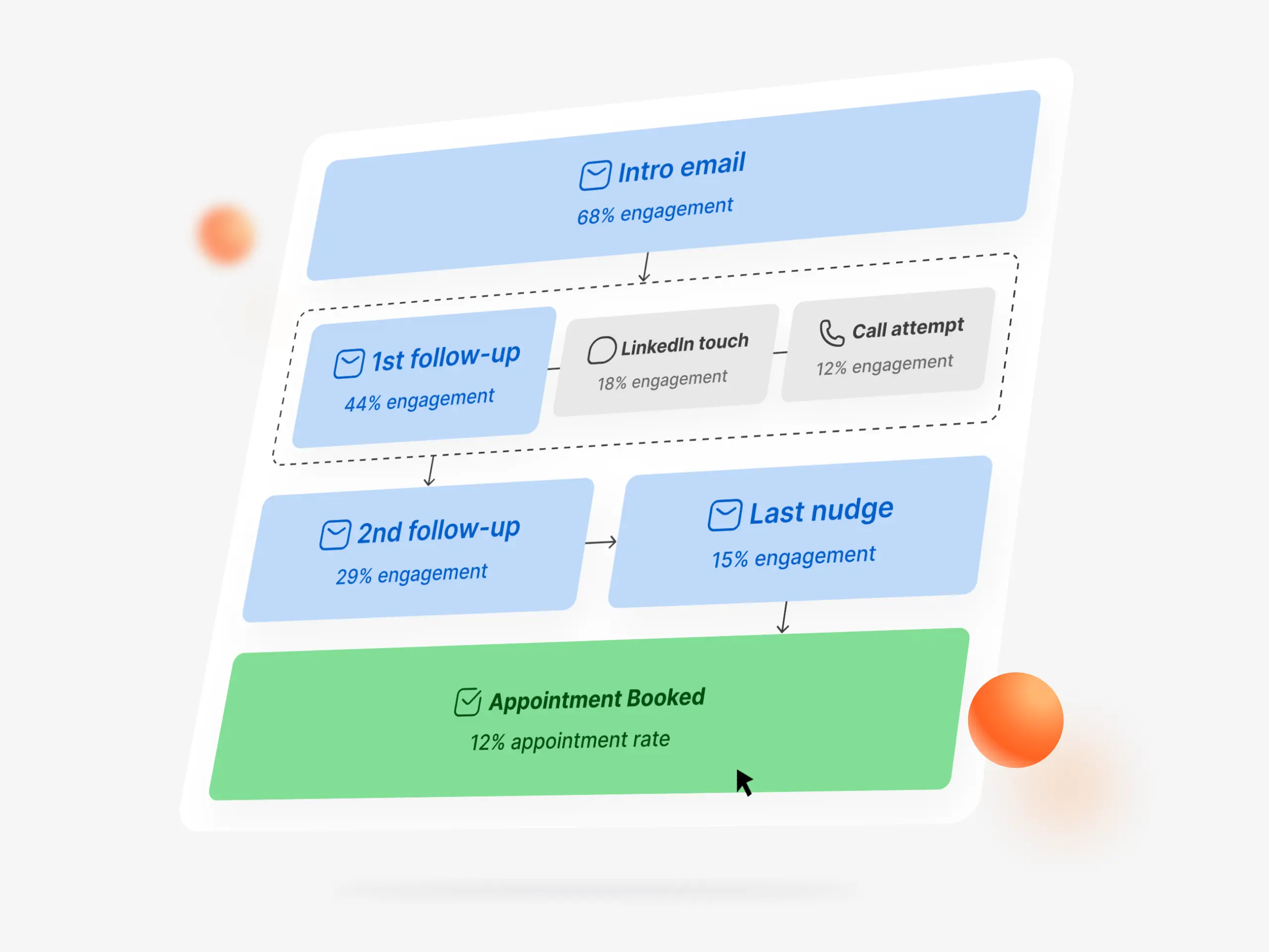 #1 B2B cold email agency image