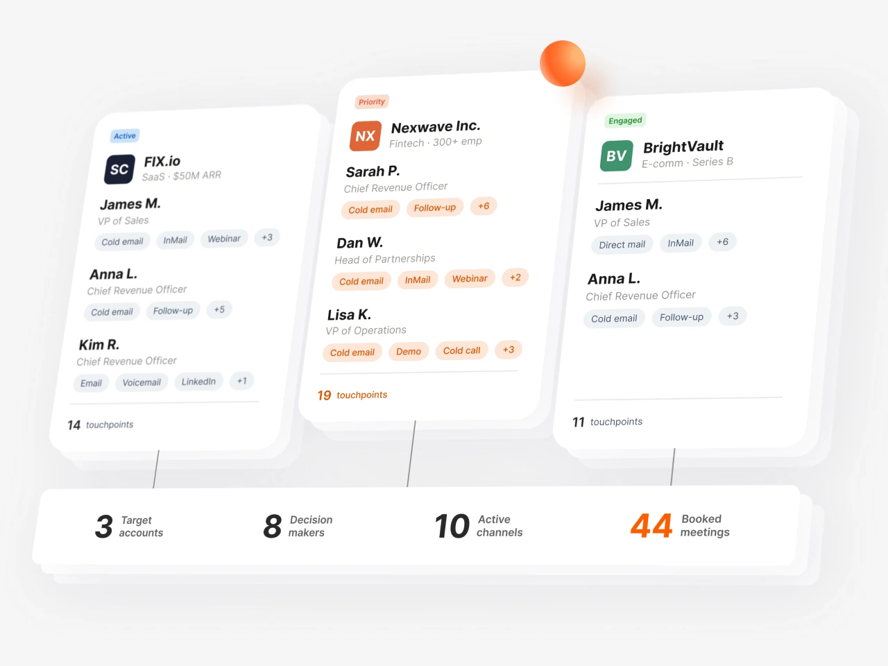 B2B ABM agency image