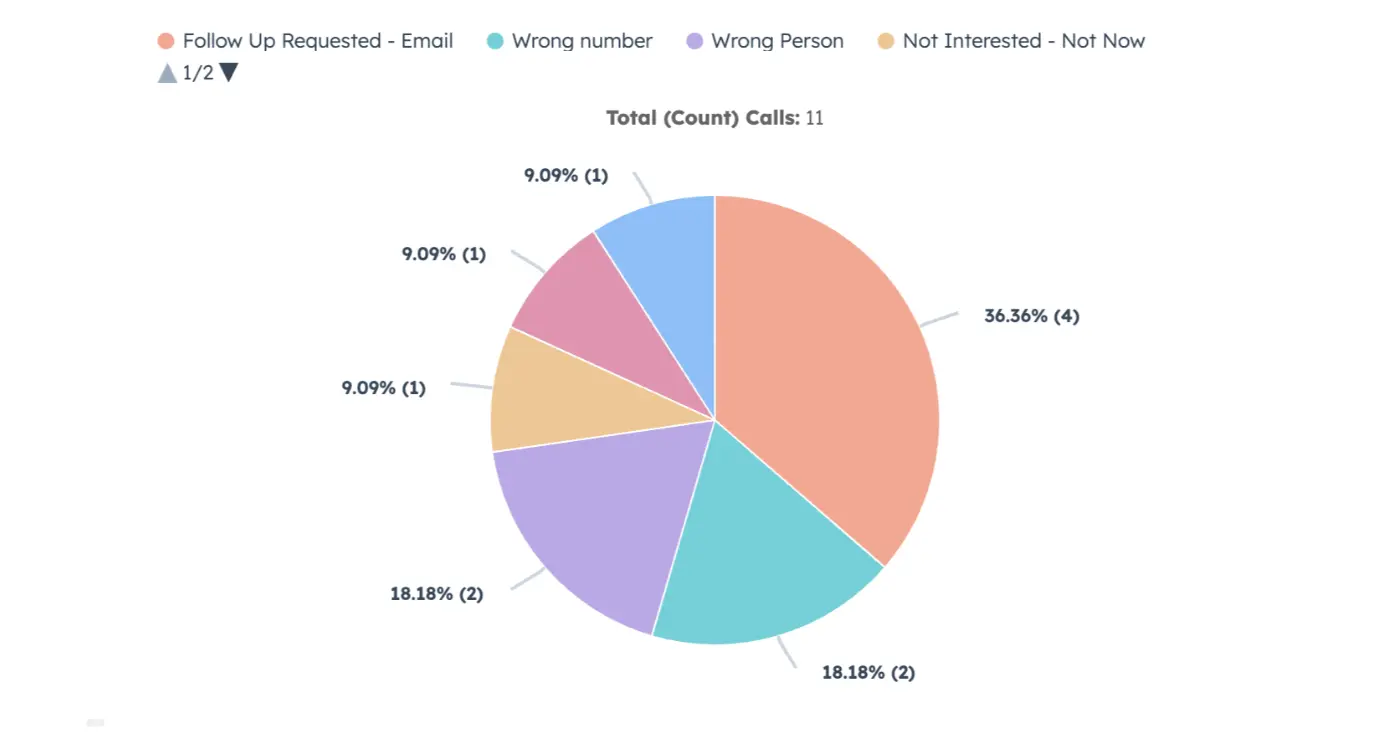 Intuitive dashboards